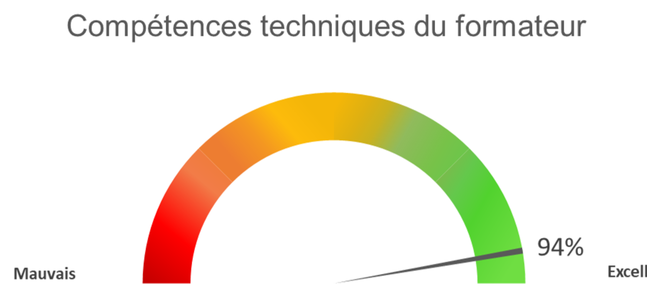 Competences Du Formateur 2021