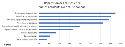 Enregistrement Des Causes Profondes Accident 2021 