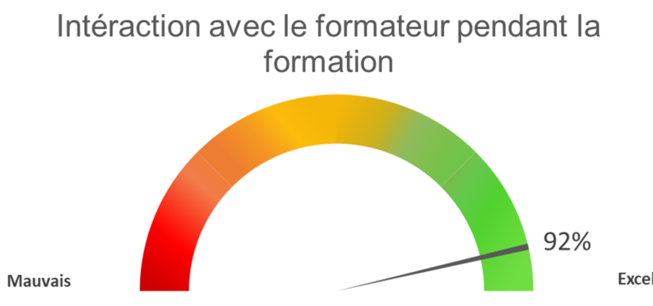 Interaction Avec Le Formateur 2021