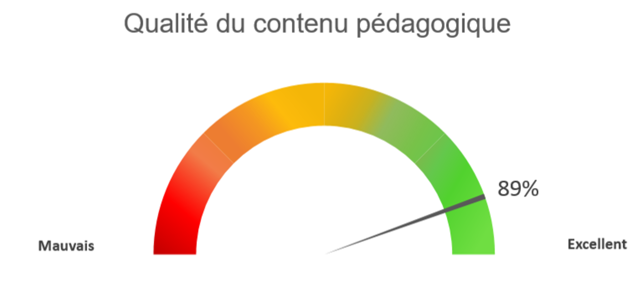 Qualite Du Contenu Pedagogique 2021