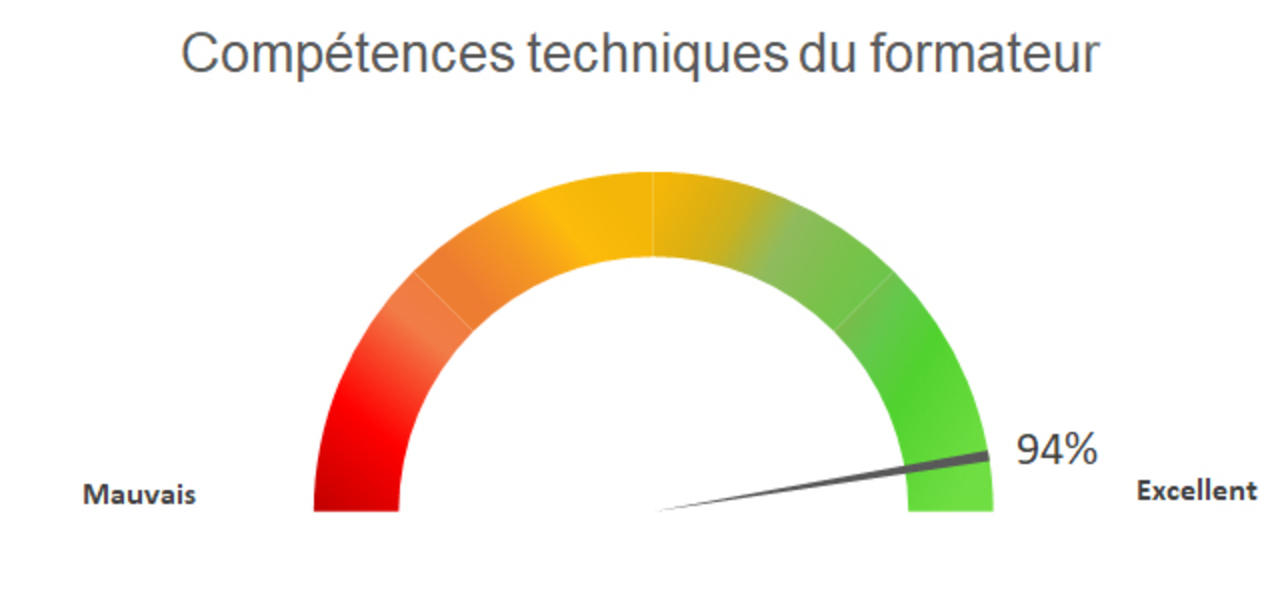 Competences Techniques Du Formateur DEKRA Process Safety 2019