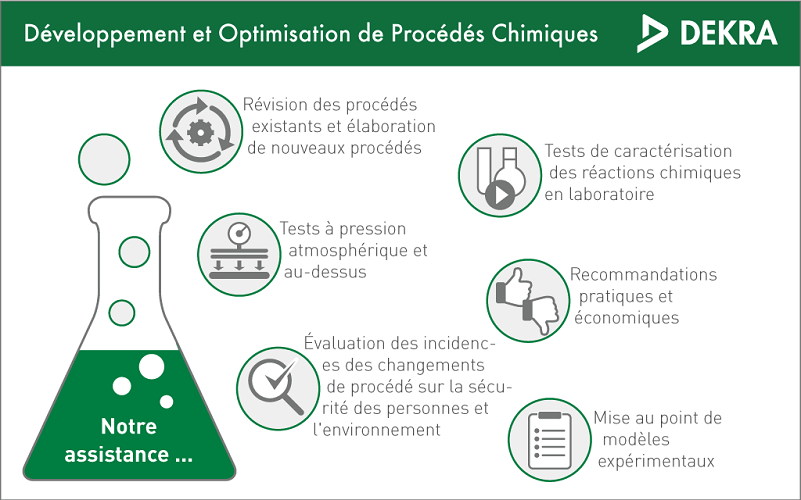 Dekra Process Safety Tests Reactions Chimiques